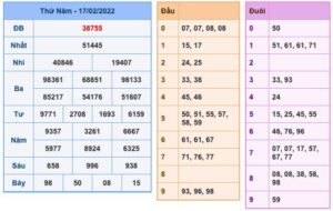 soi-cau-xsmb-18-2-2022-1