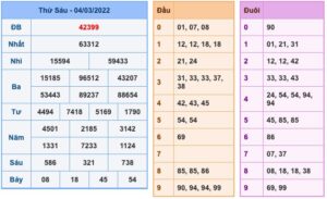 soi-cau-xsmb-5-3-2022-2