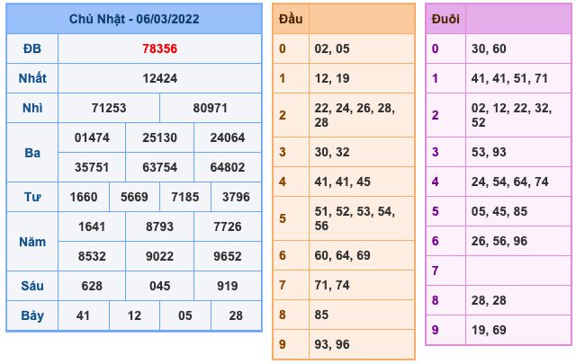 soi-cau-xsmb-7-3-2022-1