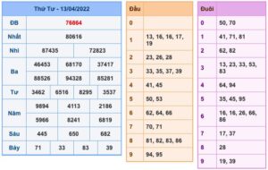 soi-cau-xsmb-14-4-2022-1
