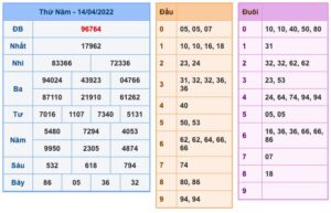 soi-cau-xsmb-15-4-2022-1