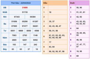 soi-cau-xsmb-23-4-2022-1
