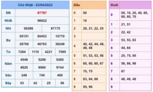 soi-cau-xsmb-4-4-2022-1