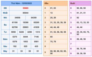 soi-cau-xsmb-13-5-2022-1