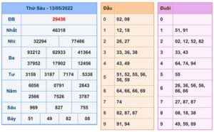 soi-cau-xsmb-14-5-2022-1