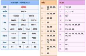 soi-cau-xsmb-20-5-2022-1