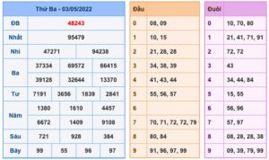 soi-cau-xsmb-4-5-2022-1