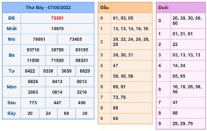 soi-cau-xsmb-8-5-2022-1