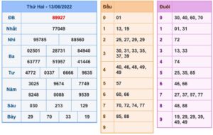 soi-cau-xsmb-14-6-2022