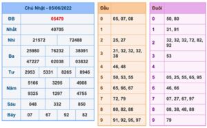 soi-cau-xsmb-6-6-2022-1