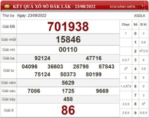 Soi cầu XSMT và dự đoán Miền Trung chốt số lô đề ngày 30/08/2022 