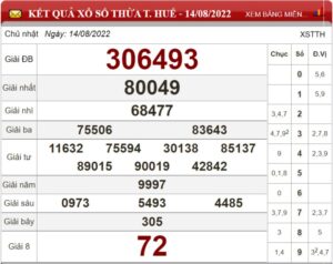 Soi cầu XSMT và dự đoán Miền Trung chốt số lô đề ngày 21/08/2022 
