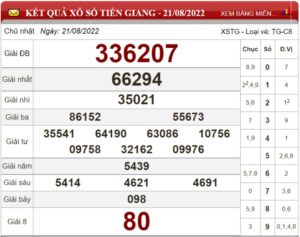 Dự đoán XSMN và soi cầu chốt số lô đề Miền Nam ngày 28/08/2022 