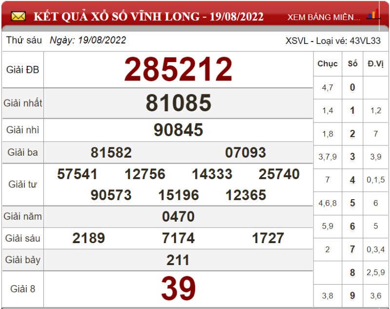 Soi cầu XSMN và dự đoán lô đề chốt số Miền Nam ngày 26/08/2022 