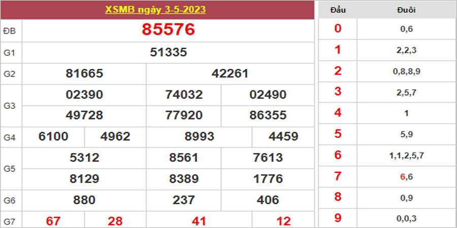 Dự đoán và Soi cầu XSMB 4/5/2023 chốt số XSMB [Đánh Là Trúng]