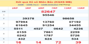 Dự đoán và Soi cầu XSMB 6/5/2023 chốt số XSMB [Trúng Chắc]
