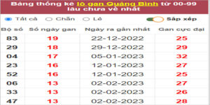 Soi cầu XSMT 11/5/2023, Dự đoán kết quả XSMT đánh là trúng